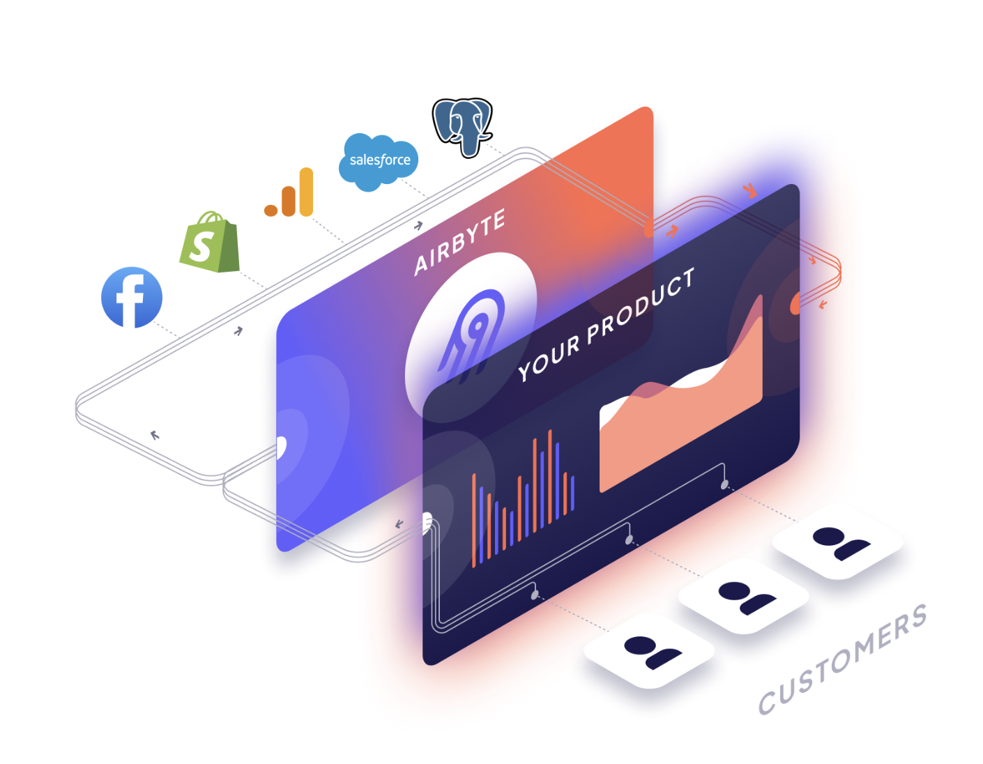 Airbyte Embedded