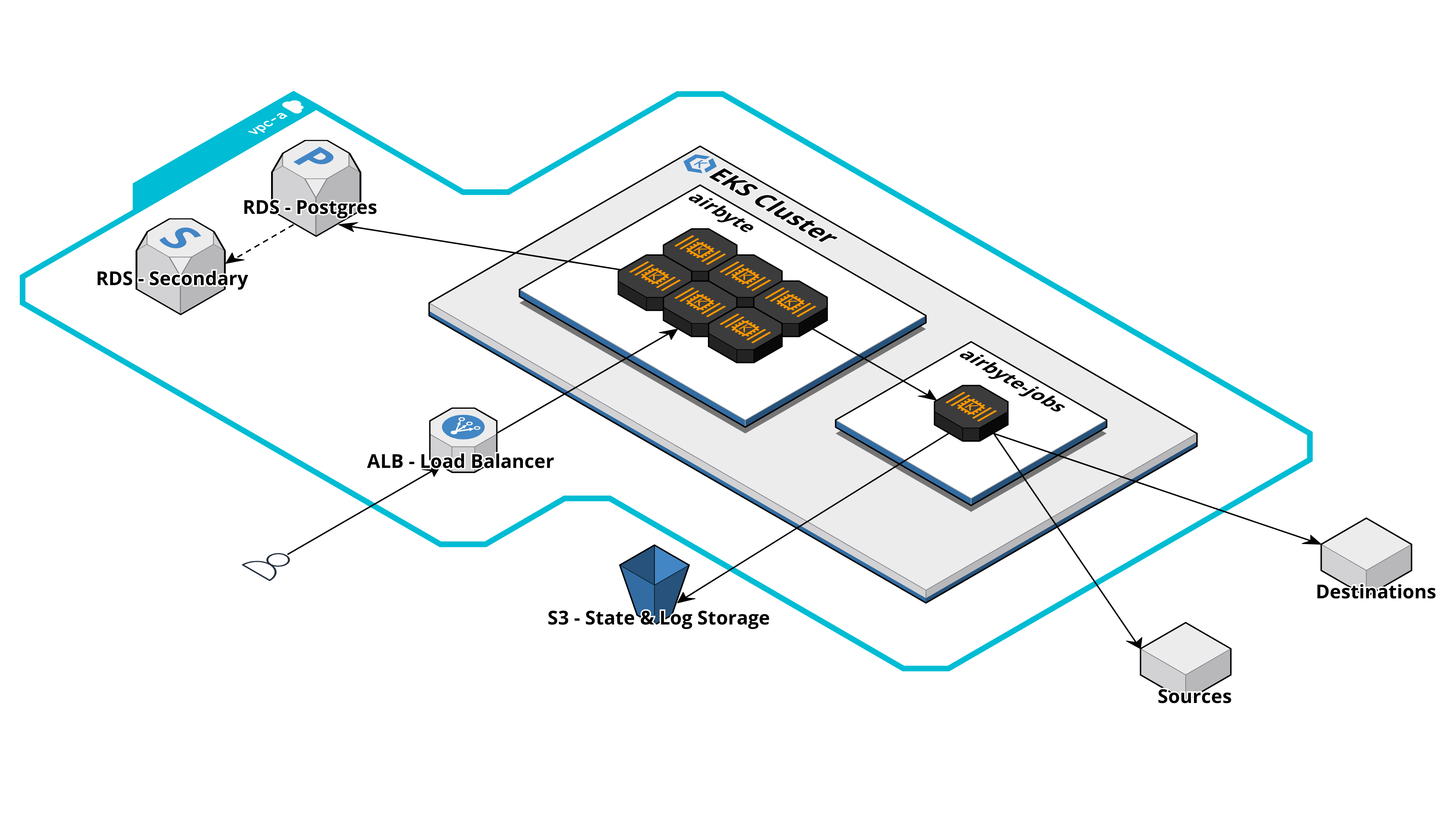AWS Architecture Diagram